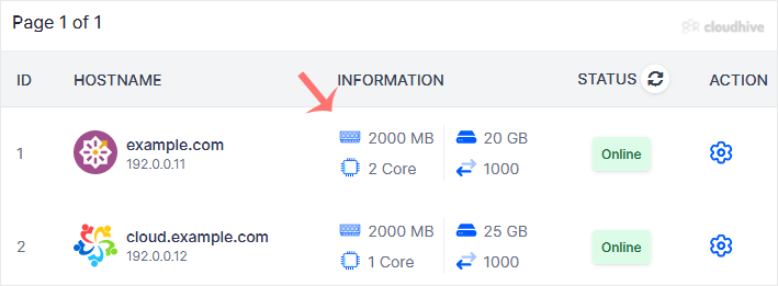 Cara Mengecek Spesifikasi VPS dan Informasi Virtualisasi di Virtualizor