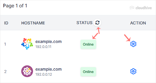 Cara Mengecek Status VPS Online atau Offline di Virtualizor